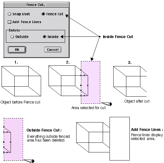 fence cut tool