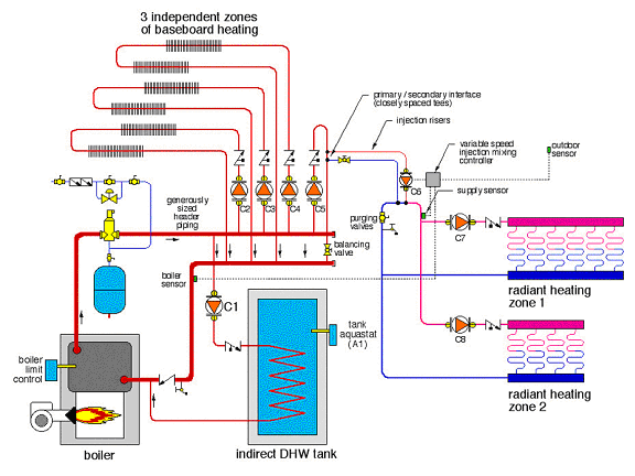 pipingSchematic - Engineered Software